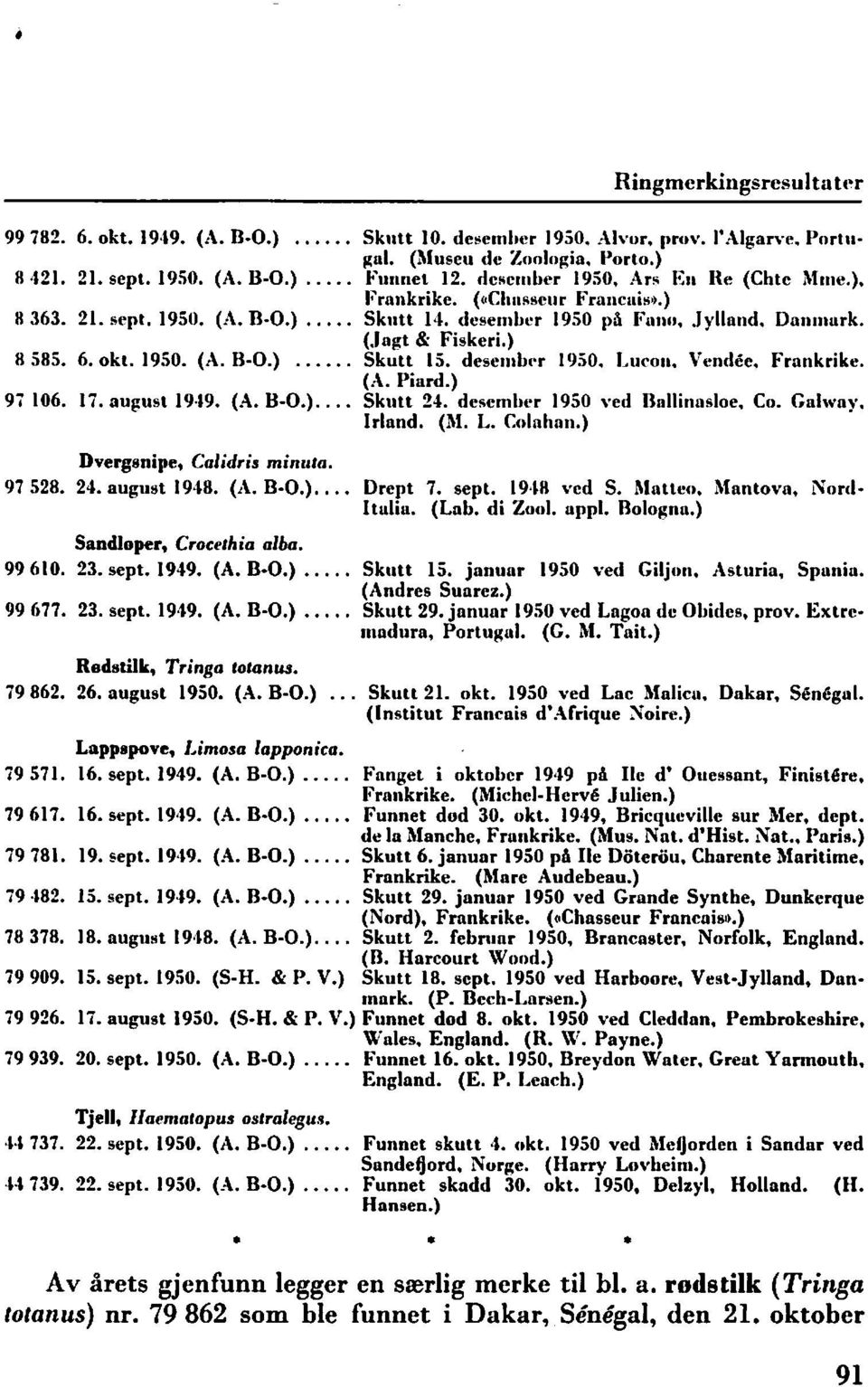 Danmrk. (.Jagt & Fiskeri.) Skutt 15. desem'r 1950. Lu('on. Vtmdee. Frankrike. (A. Piard.) Skutt -1. desember 1950 ved 8ainasoe. Co. Ga1wa". Irand. (1\1. L. Coahan.). Dverg8nipe, Caidris minuta. 9758.