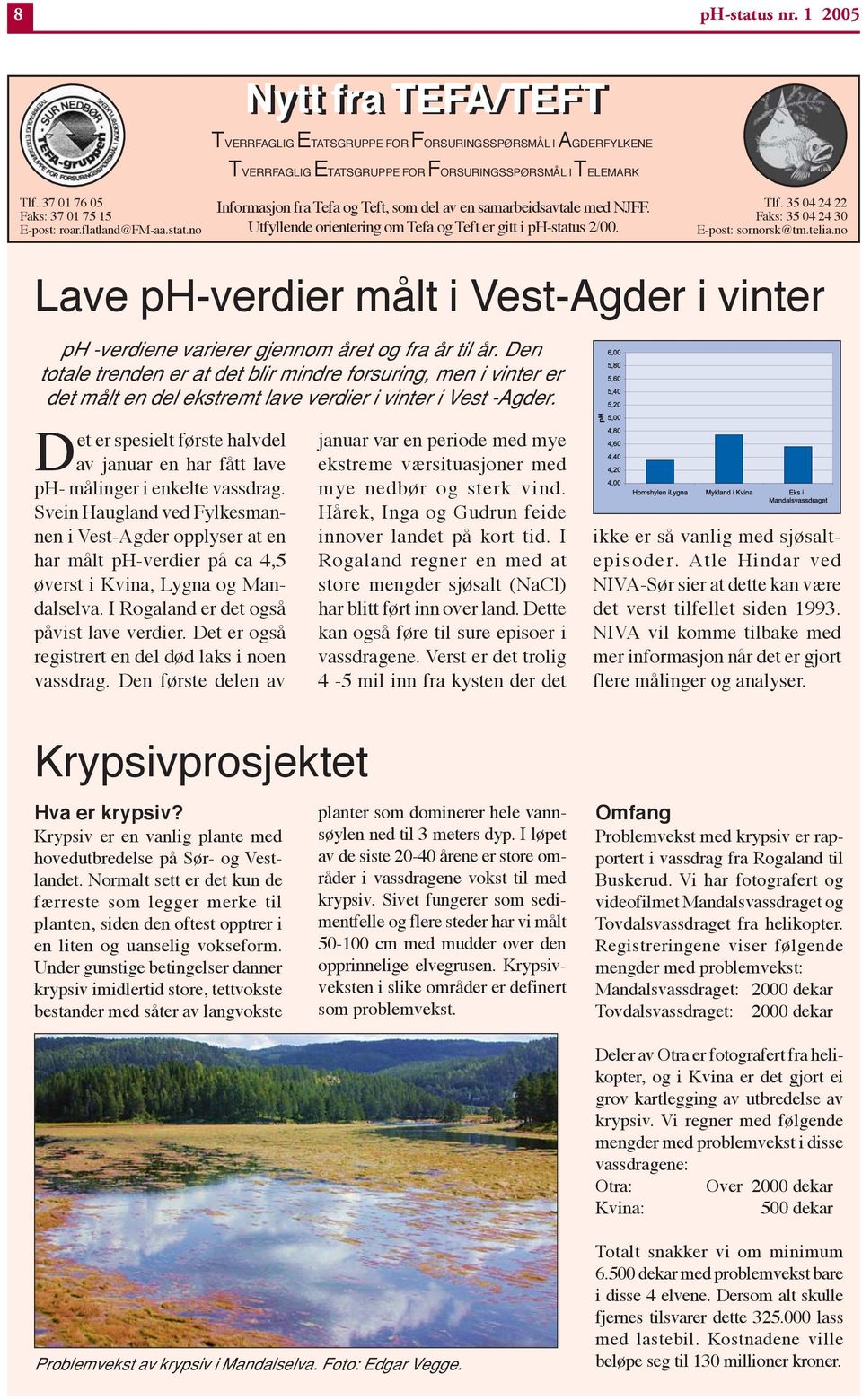 no Lave ph-verdier målt i Vest-Agder i vinter ph -verdiene varierer gjennom året og fra år til år.