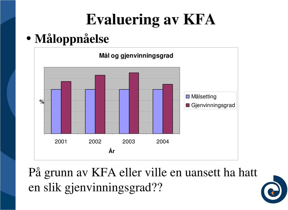 Gjenvinningsgrad 2001 2002 2003 2004 År På