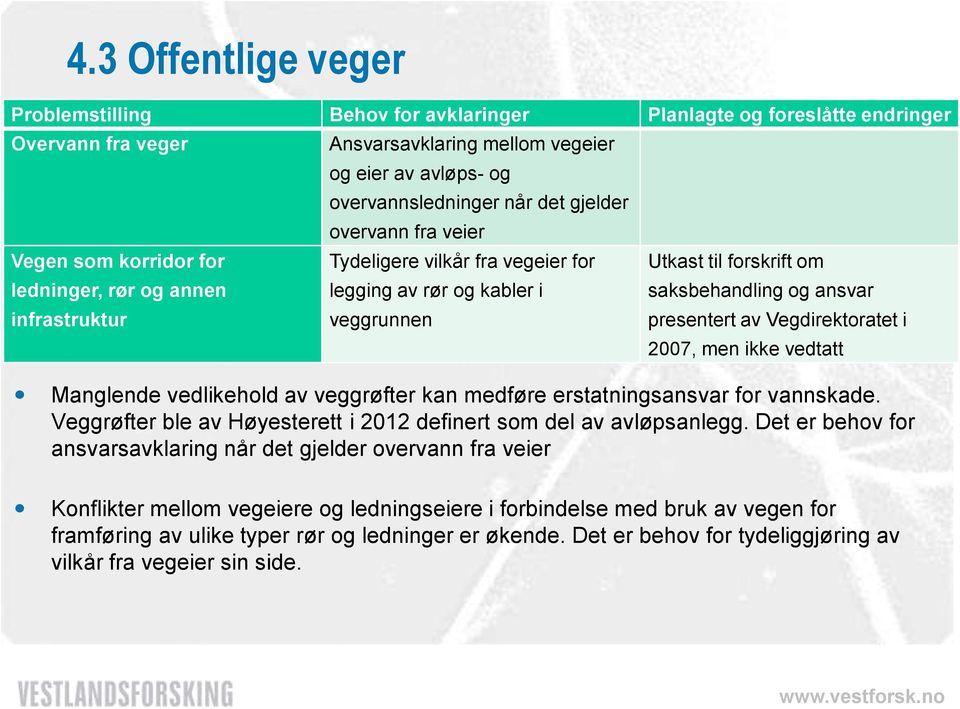 ansvar presentert av Vegdirektoratet i 2007, men ikke vedtatt Manglende vedlikehold av veggrøfter kan medføre erstatningsansvar for vannskade.