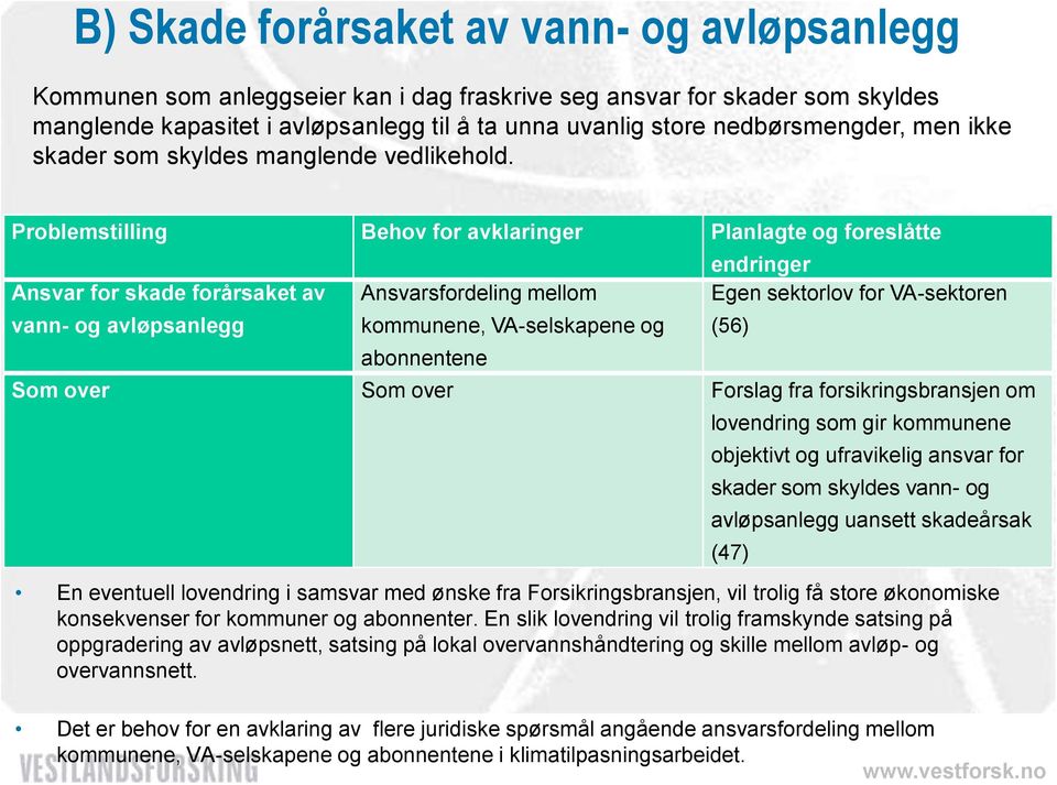 Problemstilling Behov for avklaringer Planlagte og foreslåtte Ansvar for skade forårsaket av vann- og avløpsanlegg Ansvarsfordeling mellom kommunene, VA-selskapene og abonnentene endringer Egen