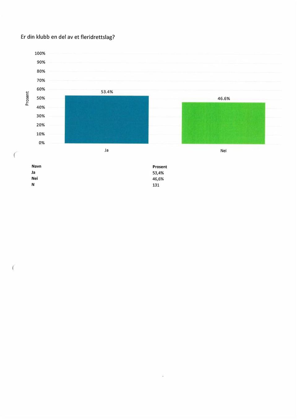 10 7 ~ 6 0 5 å 4 3 2 1 53.