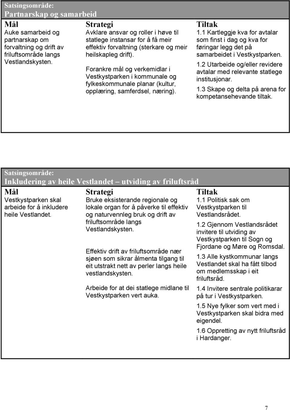 Forankre mål og verkemidlar i Vestkystparken i kommunale og fylkeskommunale planar (kultur, opplæring, samferdsel, næring). 1.