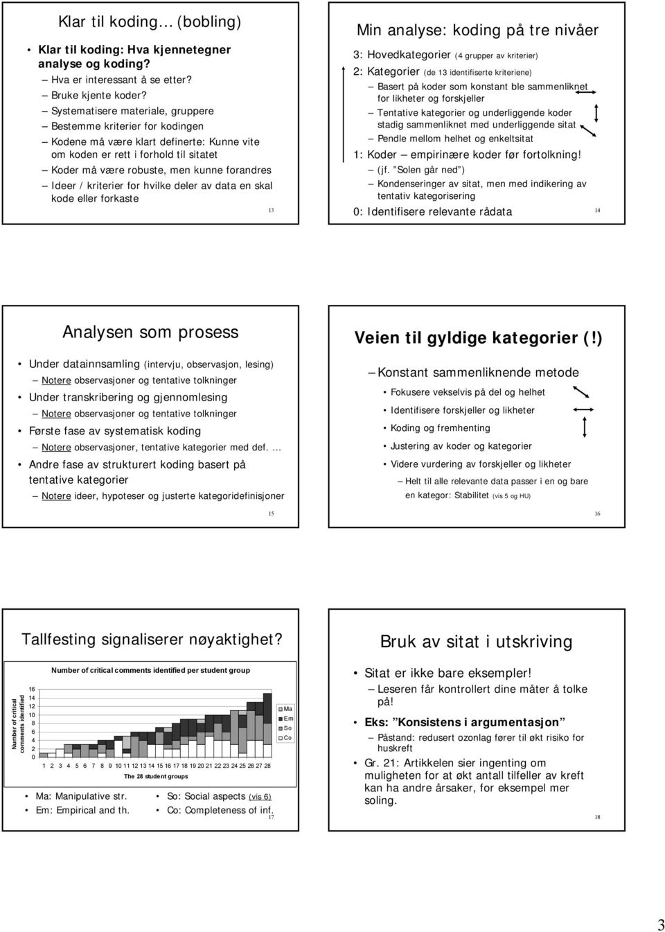 kriterier for hvilke deler av data en skal kode eller forkaste 13 Min analyse: koding på tre nivåer 3: Hovedkategorier (4 grupper av kriterier) 2: Kategorier (de 13 identifiserte kriteriene) Basert