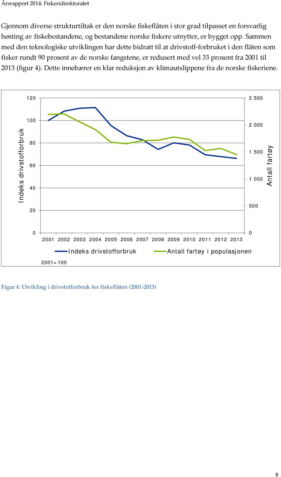 2001 til 2013 (figur 4). Dette innebærer en klar reduksjon av klimautslippene fra de norske fiskeriene.