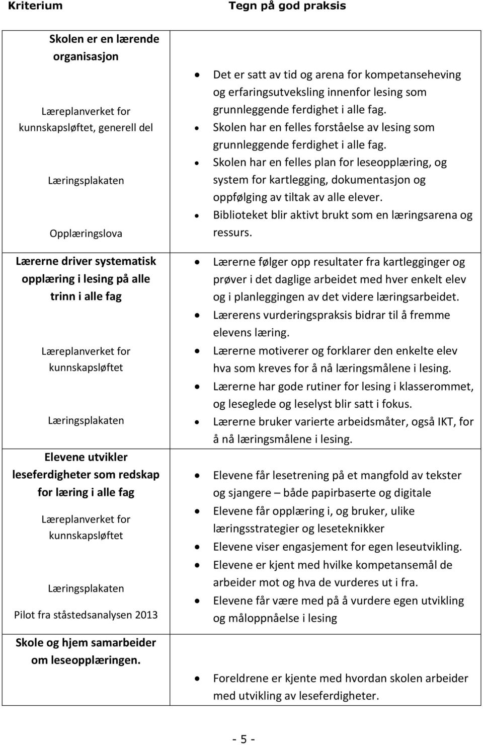 ståstedsanalysen 2013 Skole og hjem samarbeider om leseopplæringen. Det er satt av tid og arena for kompetanseheving og erfaringsutveksling innenfor lesing som grunnleggende ferdighet i alle fag.