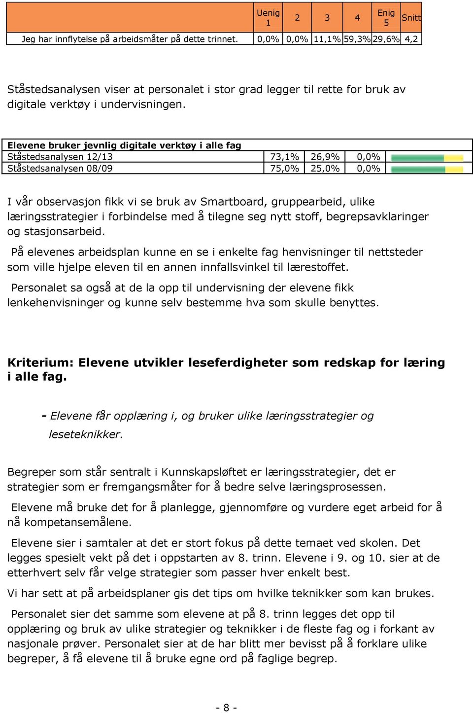 Elevene bruker jevnlig digitale verktøy i alle fag Ståstedsanalysen 12/13 73,1% 26,9% 0,0% Ståstedsanalysen 08/09 75,0% 25,0% 0,0% I vår observasjon fikk vi se bruk av Smartboard, gruppearbeid, ulike