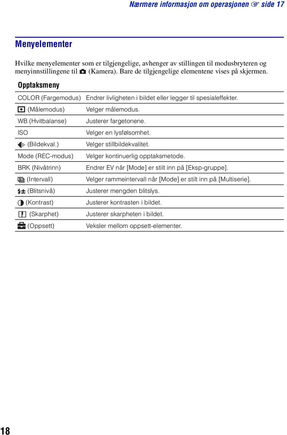 ) Mode (REC-modus) BRK (Nivåtrinn) M (Intervall) (Blitsnivå) (Kontrast) (Skarphet) (Oppsett) Endrer livligheten i bildet eller legger til spesialeffekter. Velger målemodus. Justerer fargetonene.