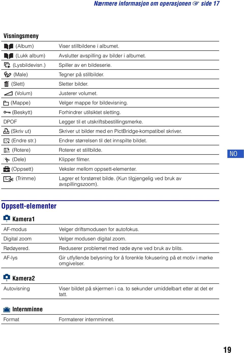 DPOF Legger til et utskriftsbestillingsmerke. (Skriv ut) Skriver ut bilder med en PictBridge-kompatibel skriver. (Endre str.) Endrer størrelsen til det innspilte bildet.