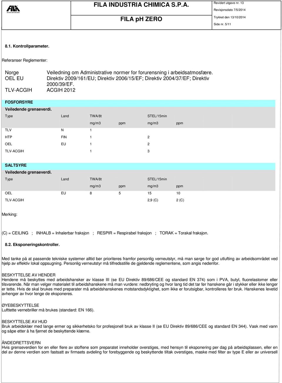 Type Land TWA/8t STEL/15min TLV N 1 mg/m3 ppm mg/m3 ppm HTP FIN 1 2 OEL EU 1 2 TLV-ACGIH 1 3 SALTSYRE Veiledende grenseverdi.