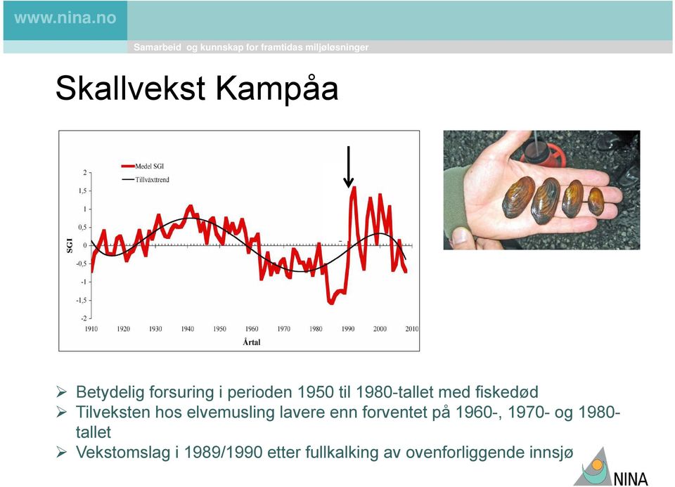 lavere enn forventet på 196-, 197- og 198- tallet