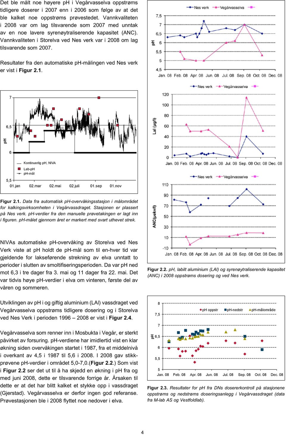 Resultater fra den automatiske ph-målingen ved Nes verk er vist i Figur 2.1. 6, ph 6 Kontinuerlig ph, NIVA Lab-pH ph-mål, 1.jan 2.mar 2.mai 2.juli 1.sep 1.nov Figur 2.1. Data fra automatisk ph-overvåkingsstasjon i målområdet for kalkingsvirksomheten i Vegårvassdraget.