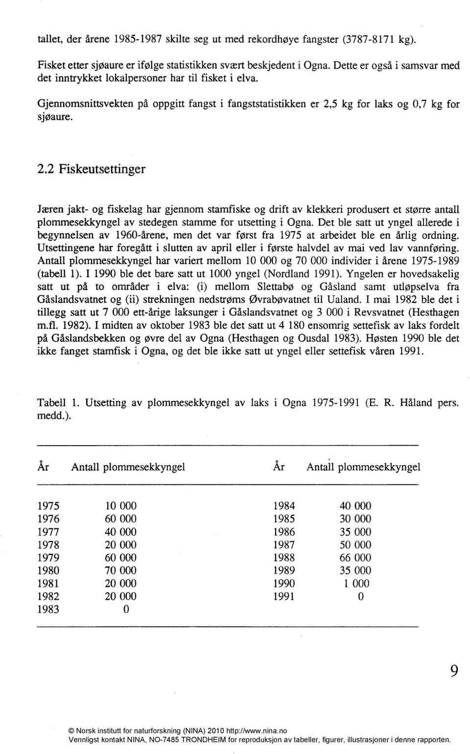 5 kg for laks og 0,7 kg for sjøaure. 2.