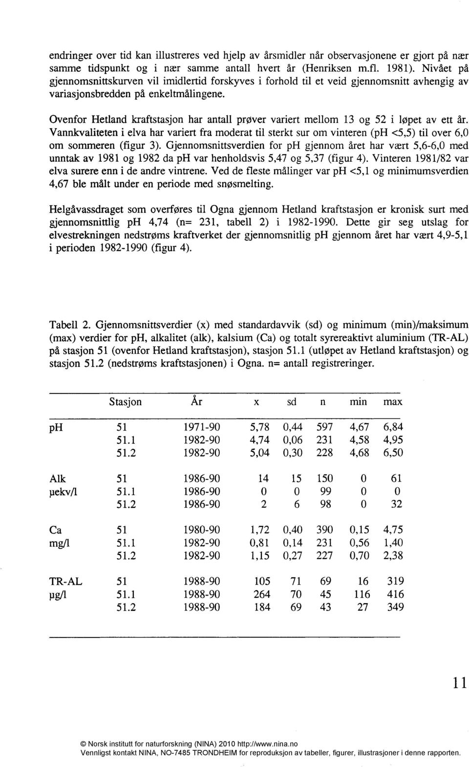 Ovenfor Hetland kraftstasjon har antall prøver variert mellom 13 og 52 i løpet av ett år.