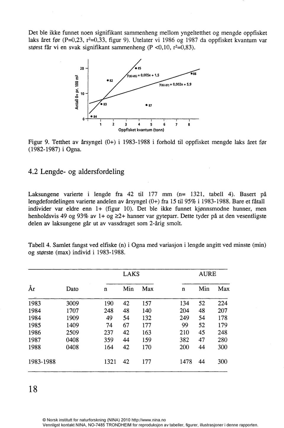 85)= 0,005X + 1,5 86 y(82,87):: 0,002x + 5,9 84 0 I 1 1 2 3 4 5 6 7 8 Oppfisket kvantum (tonn) Figur 9.