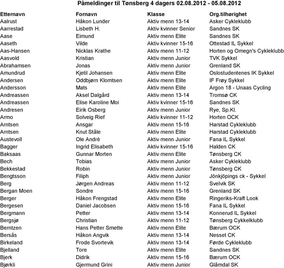 Aasvold Kristian Aktiv menn Junior TVK Sykkel Abrahamsen Jonas Aktiv menn Junior Grenland SK Amundrud Kjetil Johansen Aktiv menn Elite Oslostudentenes IK Sykkel Andersen Oddbjørn Klomtsen Aktiv menn