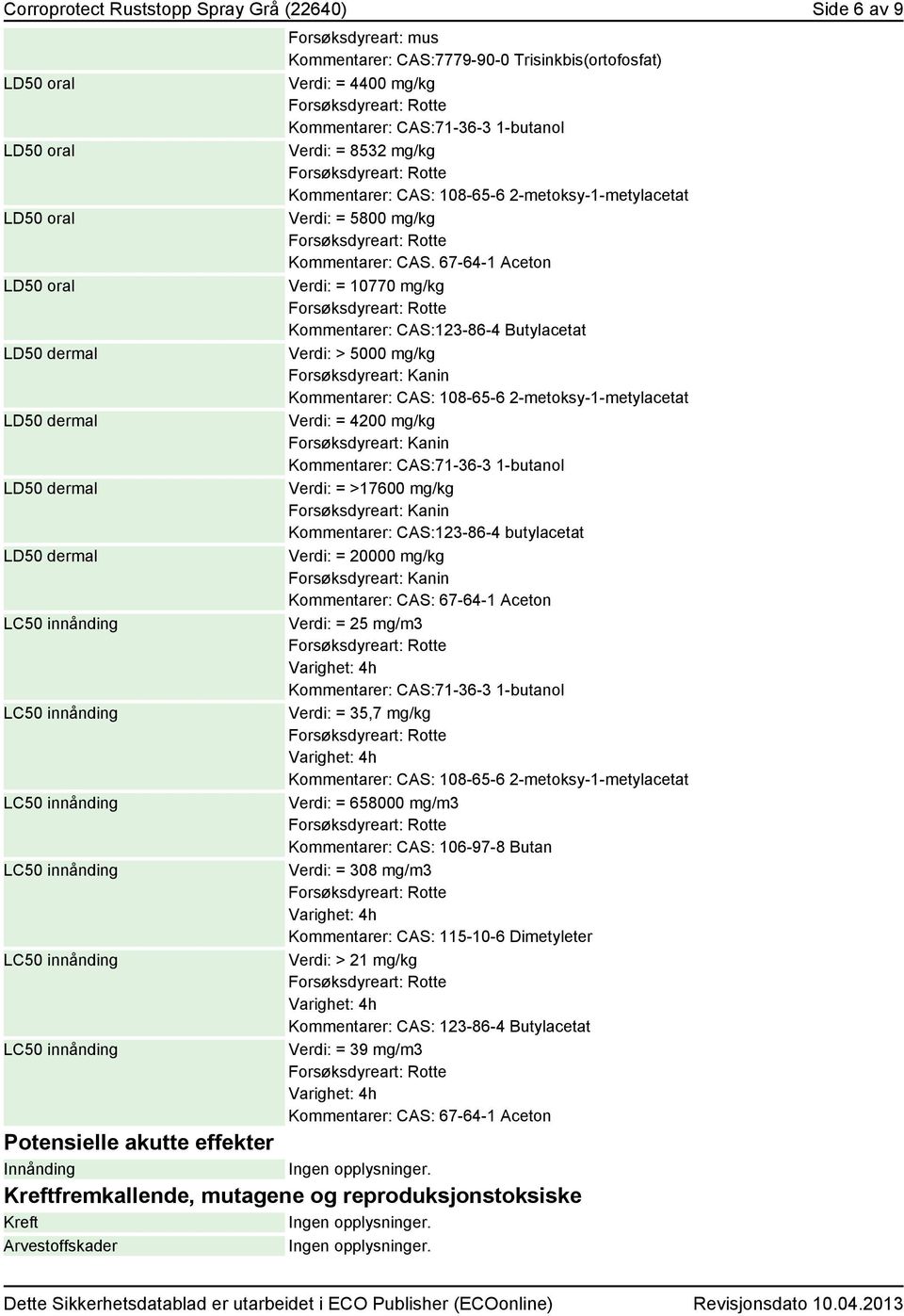 67-64-1 Aceton Verdi: = 10770 mg/kg Kommentarer: CAS:123-86-4 Butylacetat Verdi: > 5000 mg/kg Forsøksdyreart: Kanin Kommentarer: CAS: 108-65-6 2-metoksy-1-metylacetat Verdi: = 4200 mg/kg