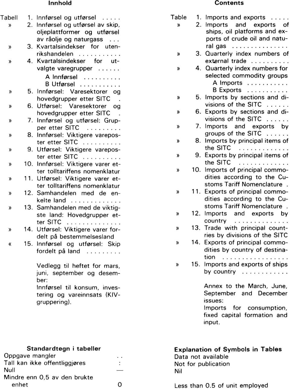 Innførsel og utførsel: Grupper etter SITC 8. Innførsel: Viktigere vareposter etter SITC 9. Utførsel: Viktigere vareposter etter SITC 1. Innførsel: Viktigere varer etter tolltariffens nomenklatur 11.