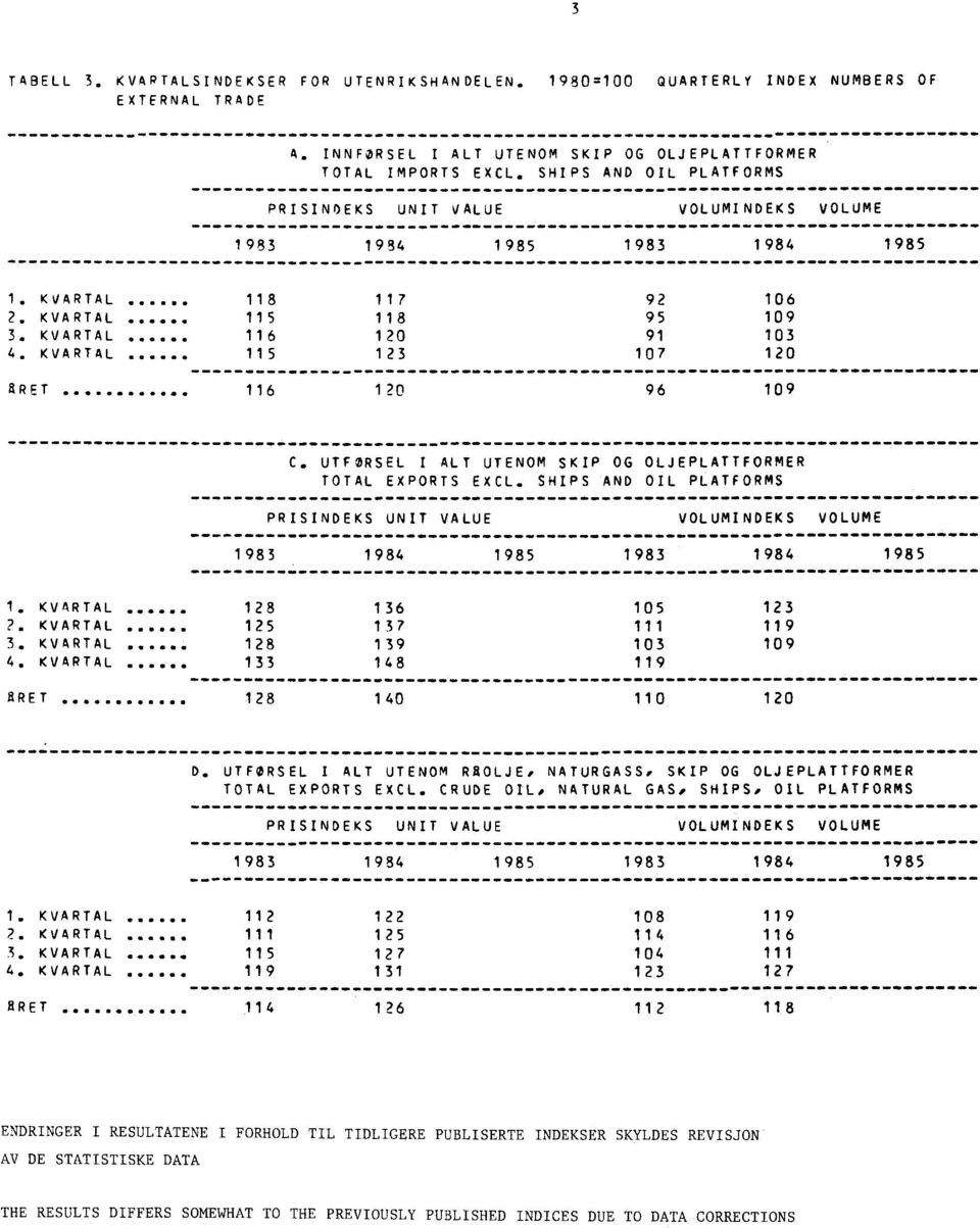 KVARTAL 115 123 17 12 RRET 116 12 96 19 C. UTFORSEL I ALT UTENOM SKIP OG OLJEPLATTFORMER TOTAL EXPORTS EXCL.