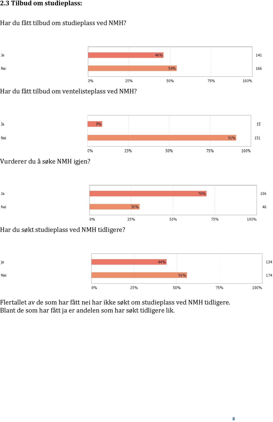 Har du søkt studieplass ved NMH tidligere?