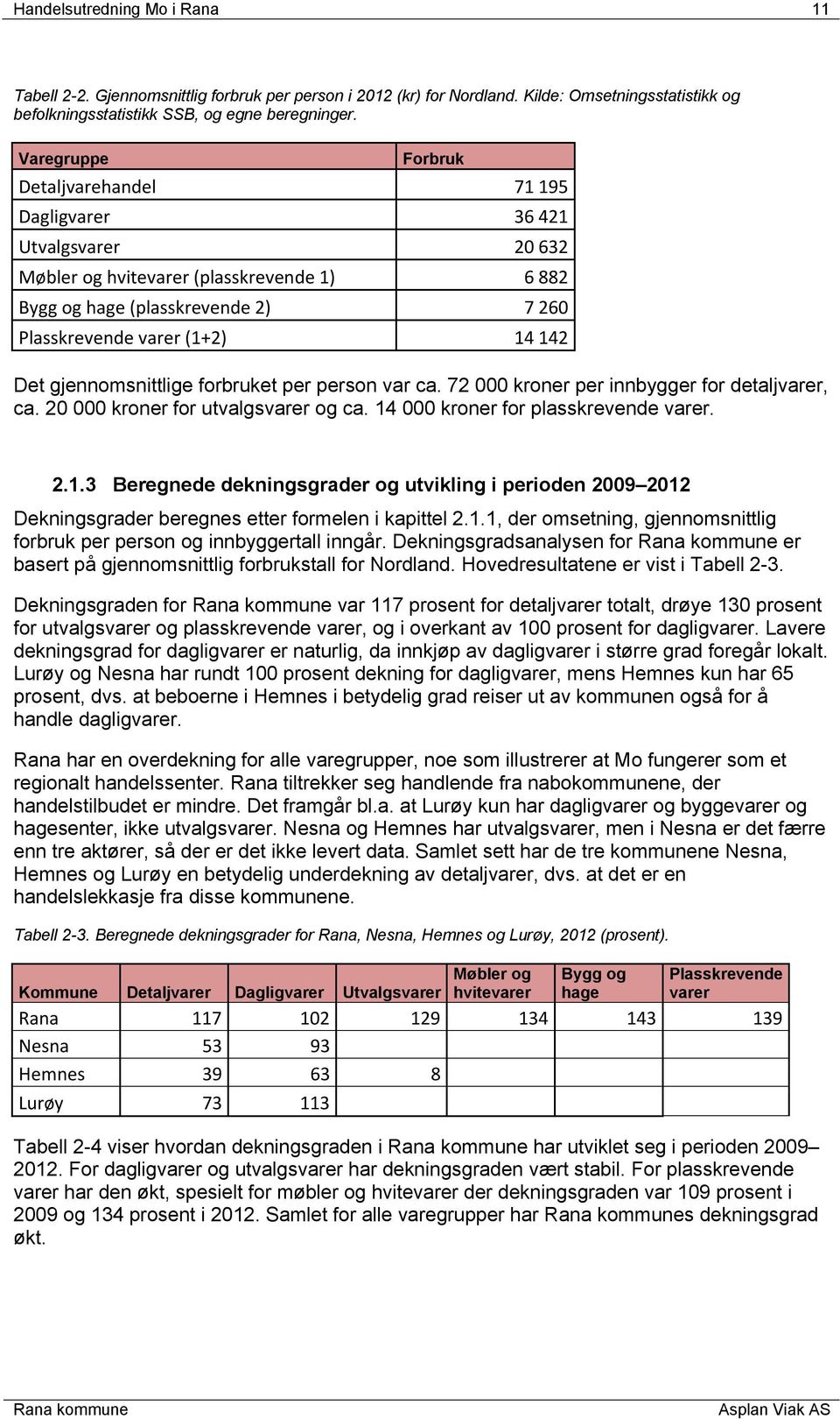 Det gjennomsnittlige forbruket per person var ca. 72 000 kroner per innbygger for detaljvarer, ca. 20 000 kroner for utvalgsvarer og ca. 14