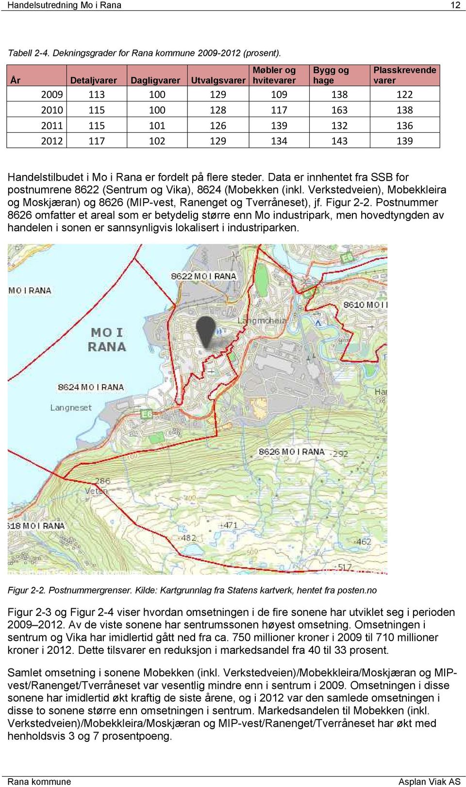 134 143 139 Handelstilbudet i Mo i Rana er fordelt på flere steder. Data er innhentet fra SSB for postnumrene 8622 (Sentrum og Vika), 8624 (Mobekken (inkl.