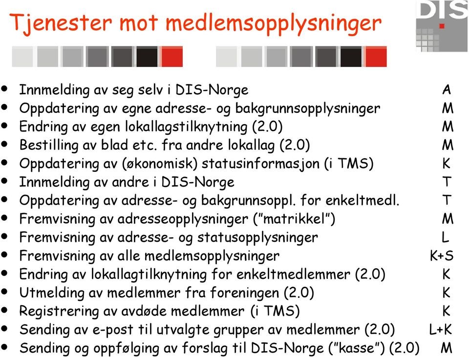 T Fremvisning av adresseopplysninger ( matrikkel ) M Fremvisning av adresse- og statusopplysninger L Fremvisning av alle medlemsopplysninger K+S Endring av lokallagtilknytning for enkeltmedlemmer