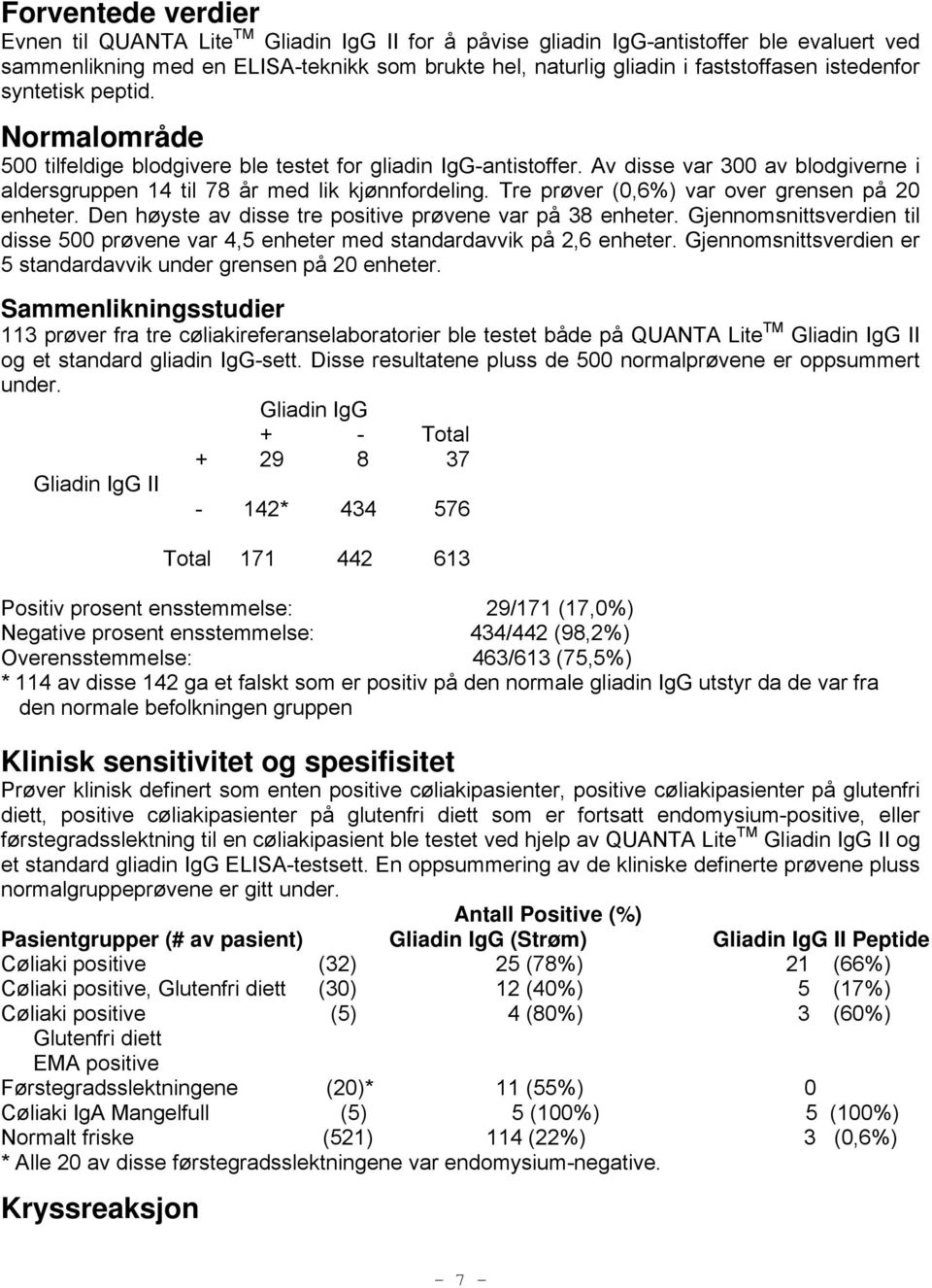 Tre prøver (0,6%) var over grensen på 20 enheter. Den høyste av disse tre positive prøvene var på 38 enheter.