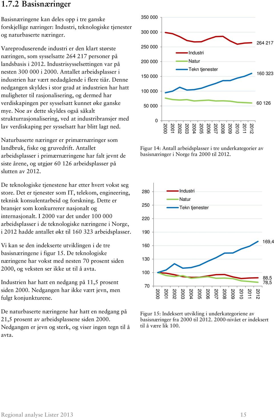 Antallet arbeidsplasser i industrien har vært nedadgående i flere tiår.