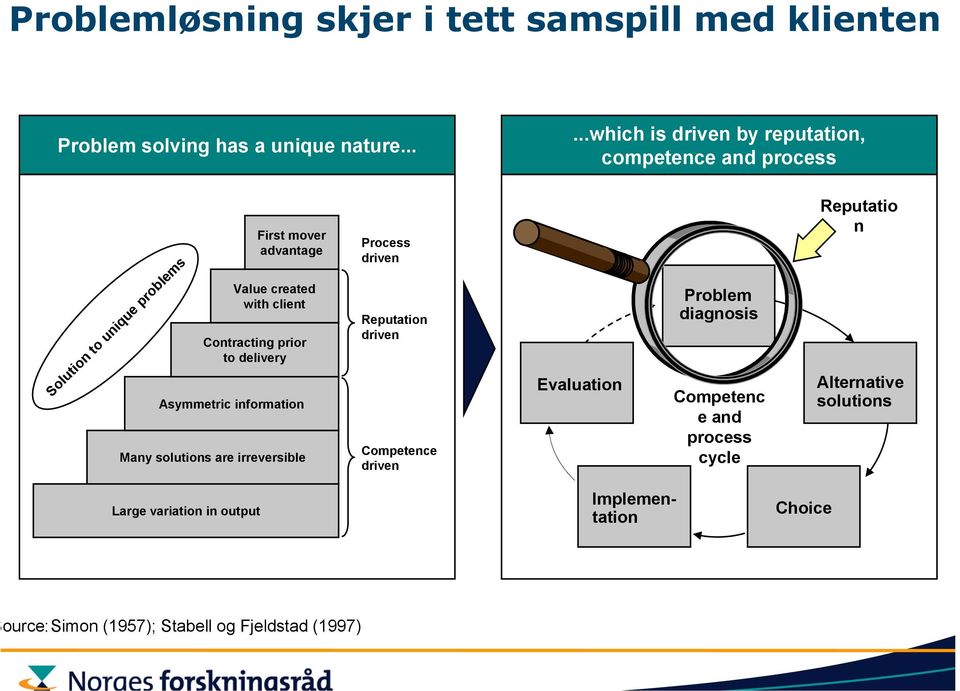 Contracting prior to delivery Asymmetric information Many solutions are irreversible Process driven Reputation driven Competence driven