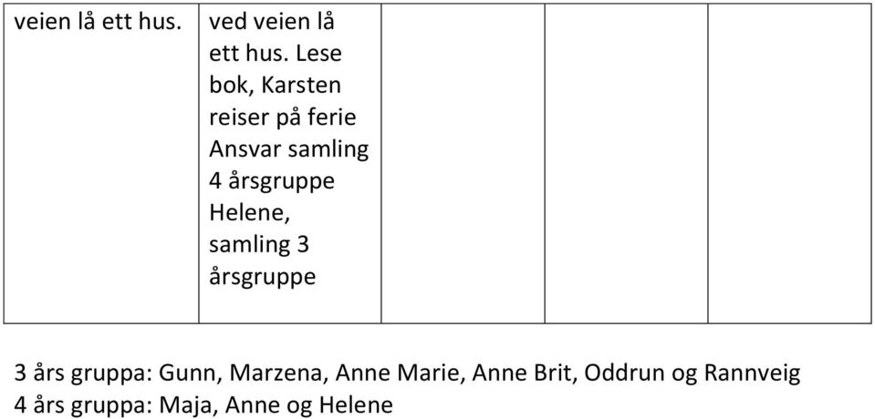 års gruppa: Gunn, Marzena, Anne Marie, Anne