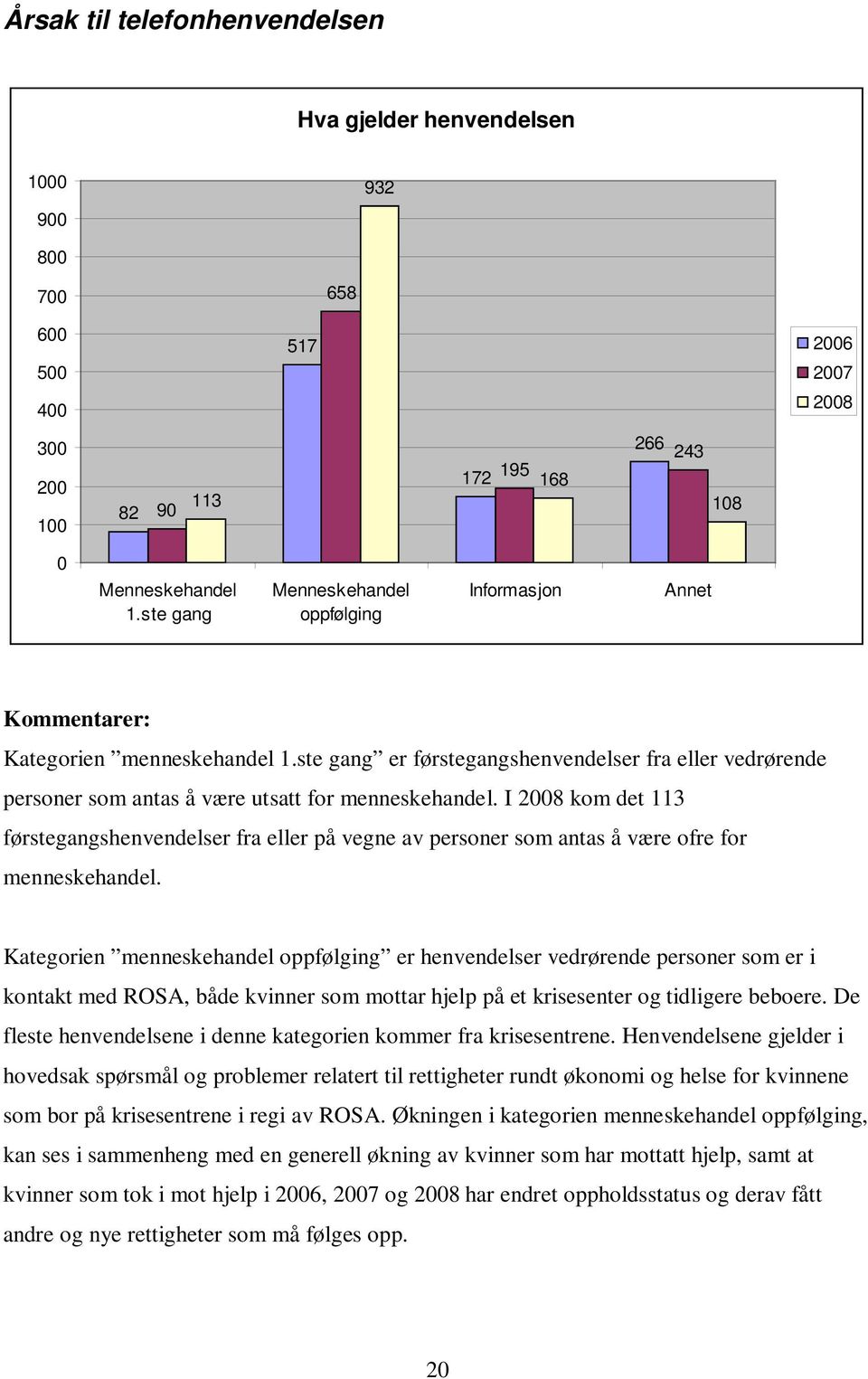 ste gang er førstegangshenvendelser fra eller vedrørende personer som antas å være utsatt for menneskehandel.