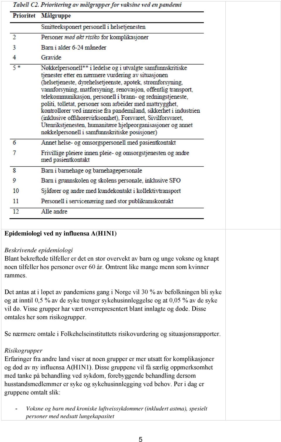 Det antas at i løpet av pandemiens gang i Norge vil 30 % av befolkningen bli syke og at inntil 0,5 % av de syke trenger sykehusinnleggelse og at 0,05 % av de syke vil dø.