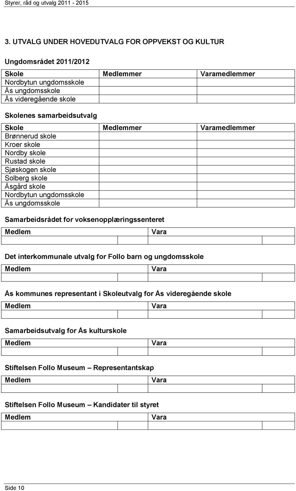 aramedlemmer Brønnerud skole Kroer skole Nordby skole Rustad skole Sjøskogen skole Solberg skole Åsgård skole Nordbytun ungdomsskole Ås ungdomsskole Samarbeidsrådet for