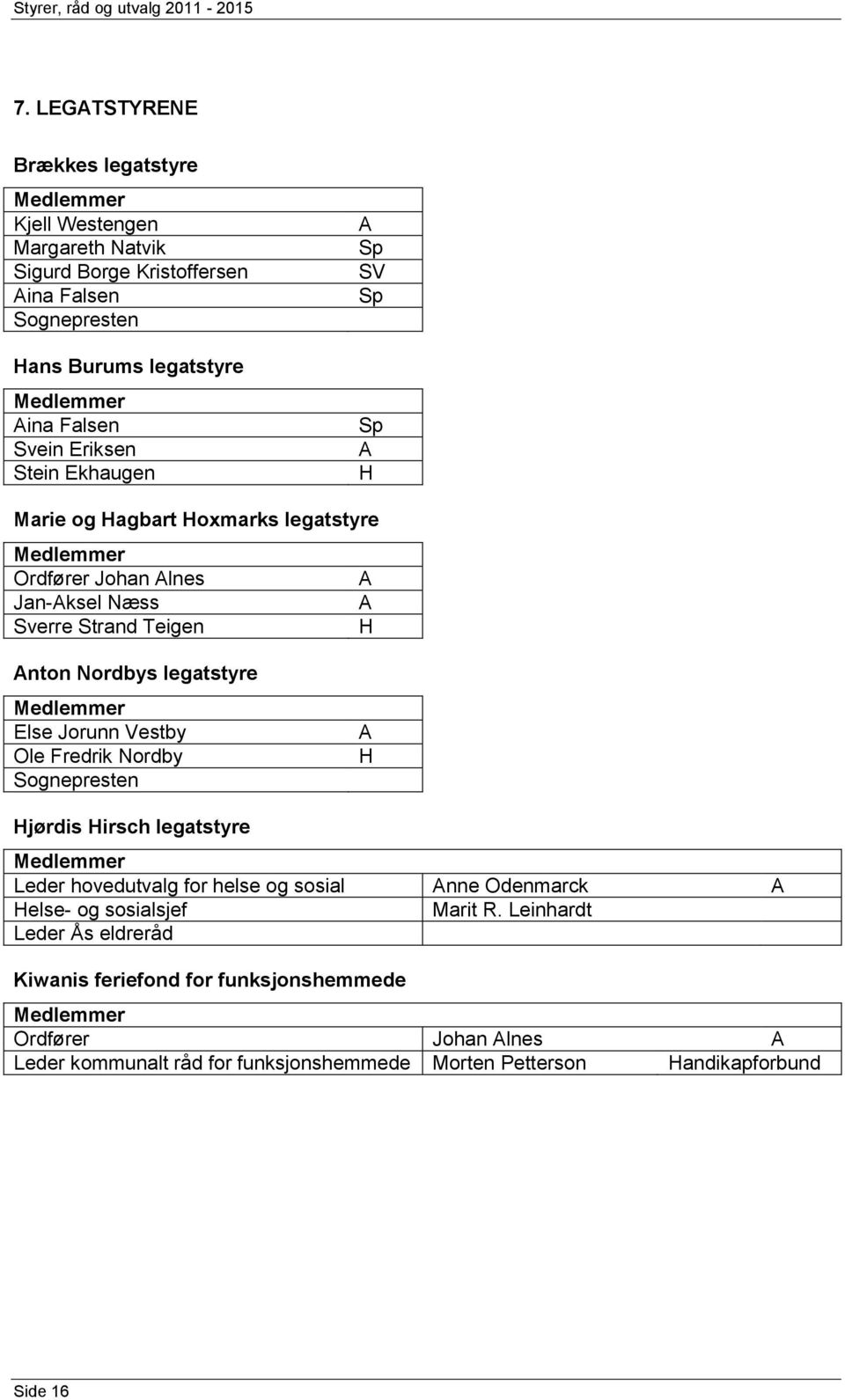 Stein Ekhaugen Marie og agbart oxmarks legatstyre Ordfører Johan lnes Jan-ksel Næss Sverre Strand Teigen nton Nordbys legatstyre Else Jorunn estby Ole Fredrik