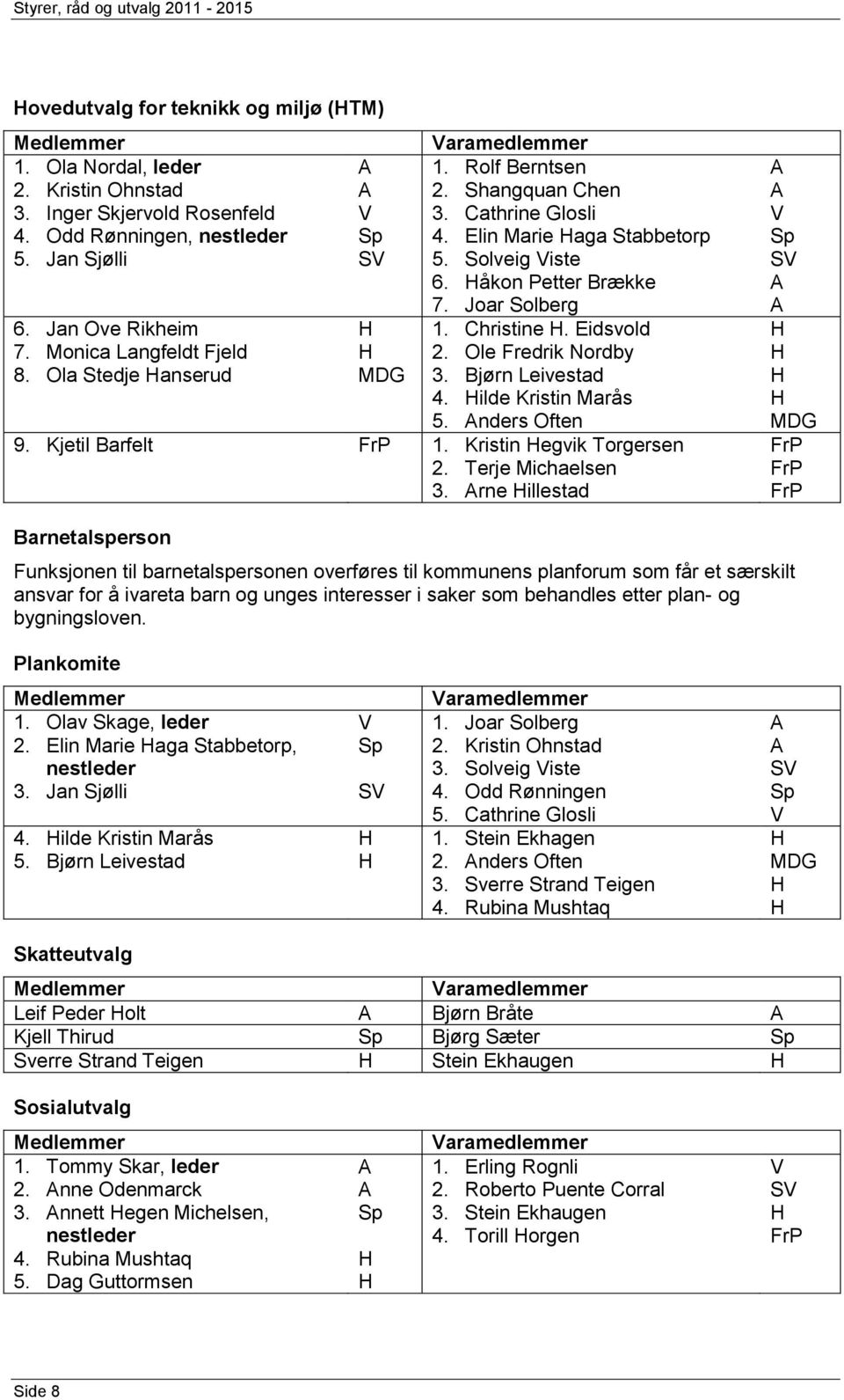 Monica Langfeldt Fjeld 2. Ole Fredrik Nordby 8. Ola Stedje anserud MDG 3. Bjørn Leivestad 4. ilde Kristin Marås 5. nders Often 9. Kjetil Barfelt 1. Kristin egvik Torgersen 2. Terje Michaelsen 3.