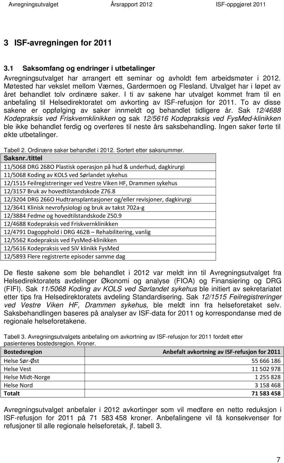 I ti av sakene har utvalget kommet fram til en anbefaling til Helsedirektoratet om avkorting av ISF-refusjon for 2011. To av disse sakene er oppfølging av saker innmeldt og behandlet tidligere år.