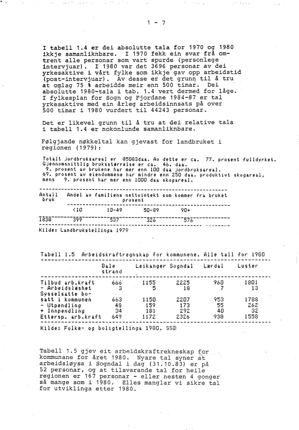 absoiutte 1980-tala i tab. 1.4 vert dermed for låge. I fylkesplan for Sogn og Fjordane 1984-87 er tal yrkesaktive med ein årleg arbeidsinnsats på over 500 tirnar i 1980 vurdert til 44243 personar.