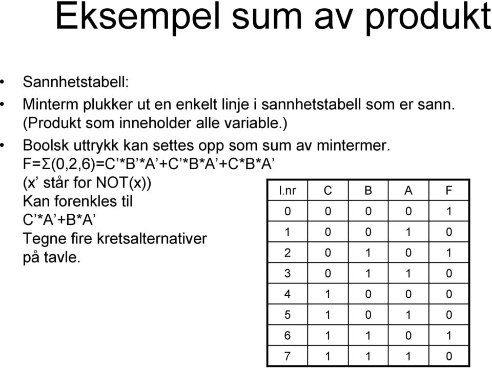 F=Ʃ(0,2,6)=C *B *A +C *B*A +C*B*A (x står for NOT(x)) Kan forenkles til C *A +B*A Tegne fire