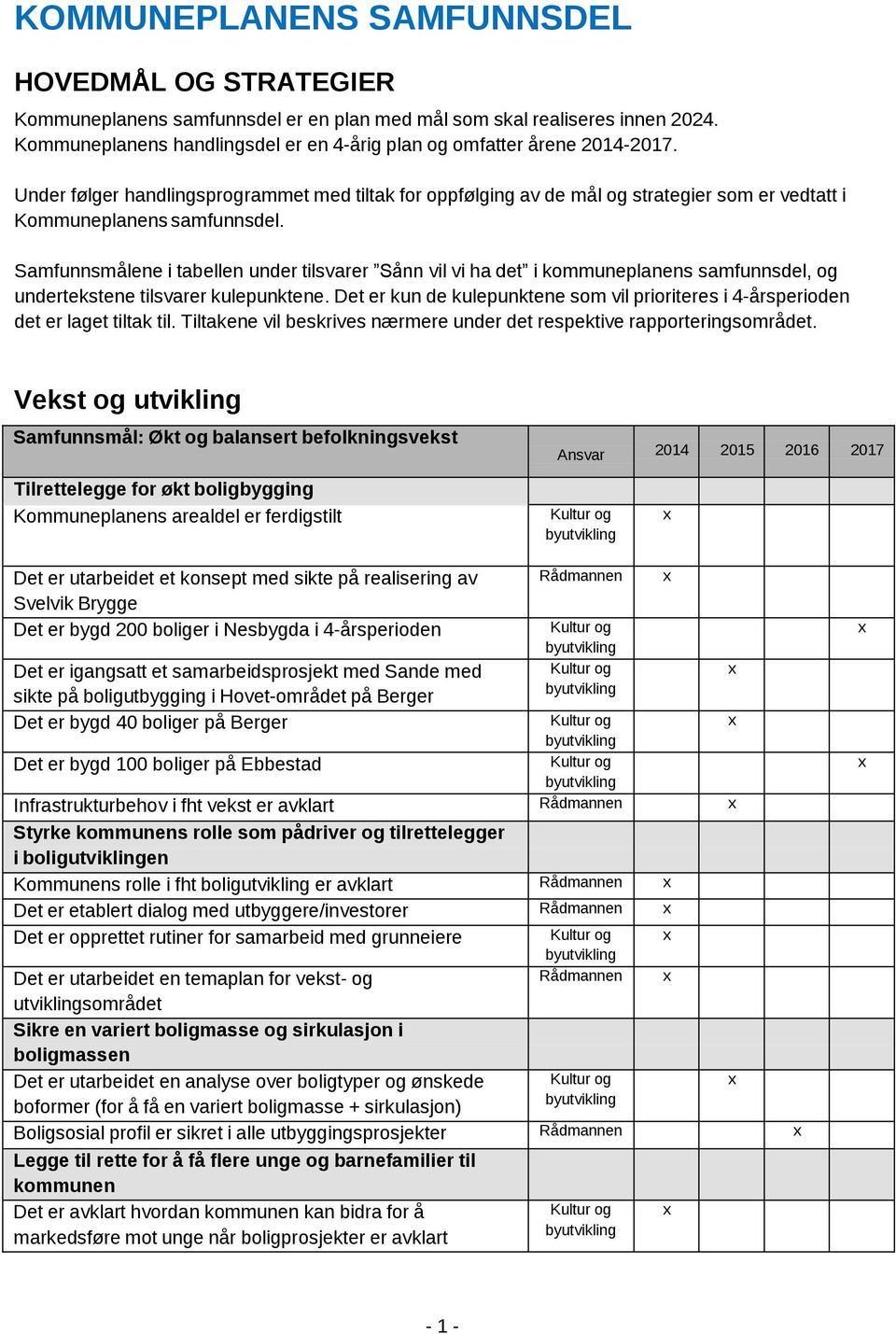 Under følger handlingsprogrammet med tiltak for oppfølging av de mål og strategier som er vedtatt i Kommuneplanens samfunnsdel.