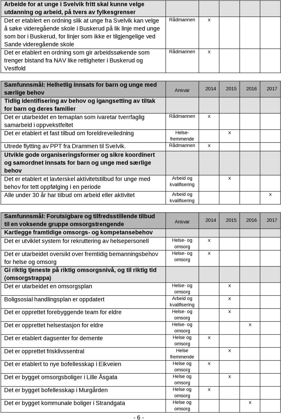 rettigheter i Buskerud og Vestfold Samfunnsmål: Helhetlig innsats for barn og unge med særlige behov Tidlig identifisering av behov og igangsetting av tiltak for barn og deres familier Det er