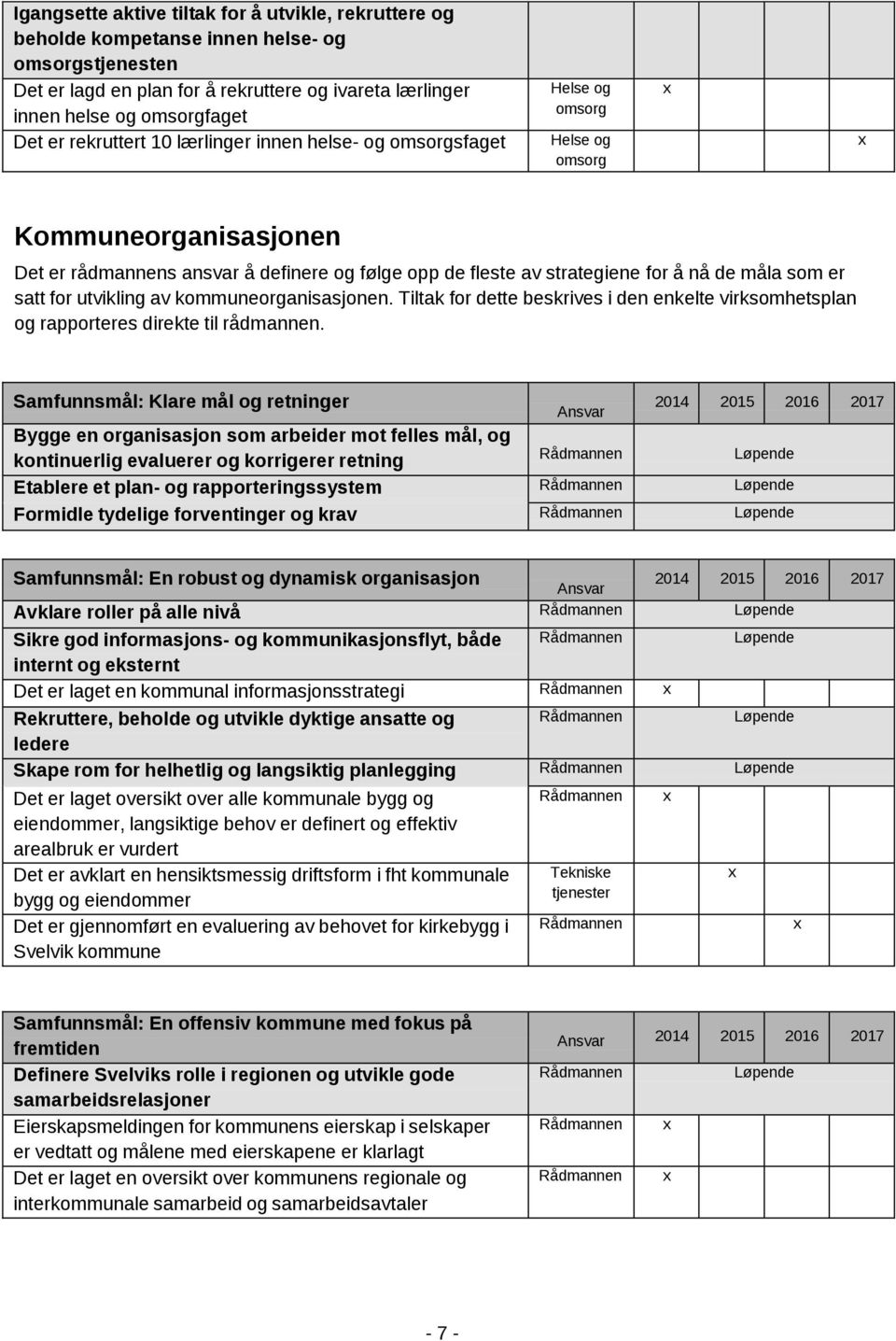 Tiltak for dette beskrives i den enkelte virksomhetsplan og rapporteres direkte til rådmannen.