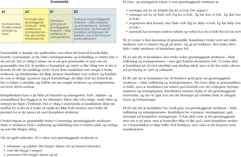 Variasjon i setningstypar, òg eksempel på komplekse setningstypar. Feil førekjem, utan at det forstyrrar kommunikasjonen.