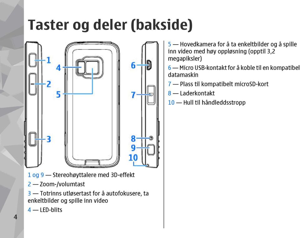 kompatibelt microsd-kort 8 Laderkontakt 10 Hull til håndleddsstropp 4 1 og 9 Stereohøyttalere med