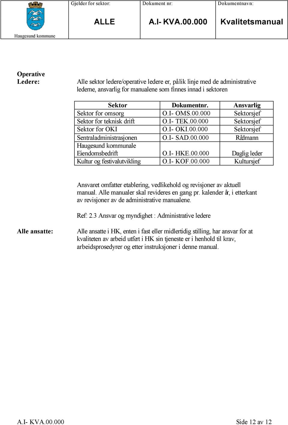 I- HKE.00.000 Daglig leder Kultur og festivalutvikling O.I- KOF.00.000 Kultursjef Ansvaret omfatter etablering, vedlikehold og revisjoner av aktuell manual. Alle manualer skal revideres en gang pr.