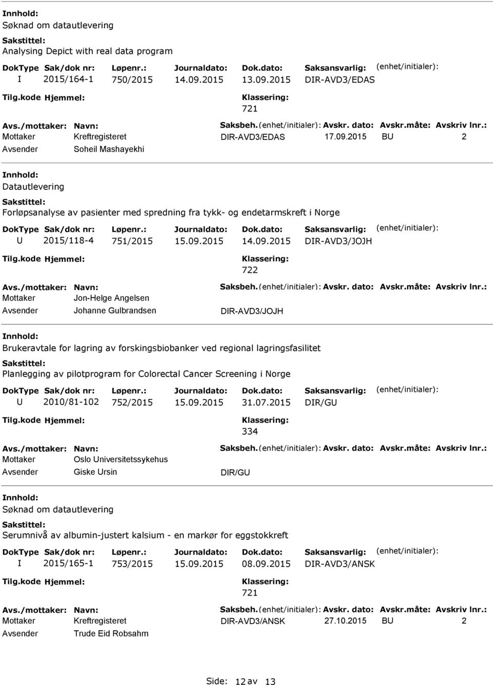 2015 B 2 Soheil Mashayekhi Datautlevering Forløpsanalyse av pasienter med spredning fra tykk- og endetarmskreft i Norge 2015/118-4 751/2015 15.09.