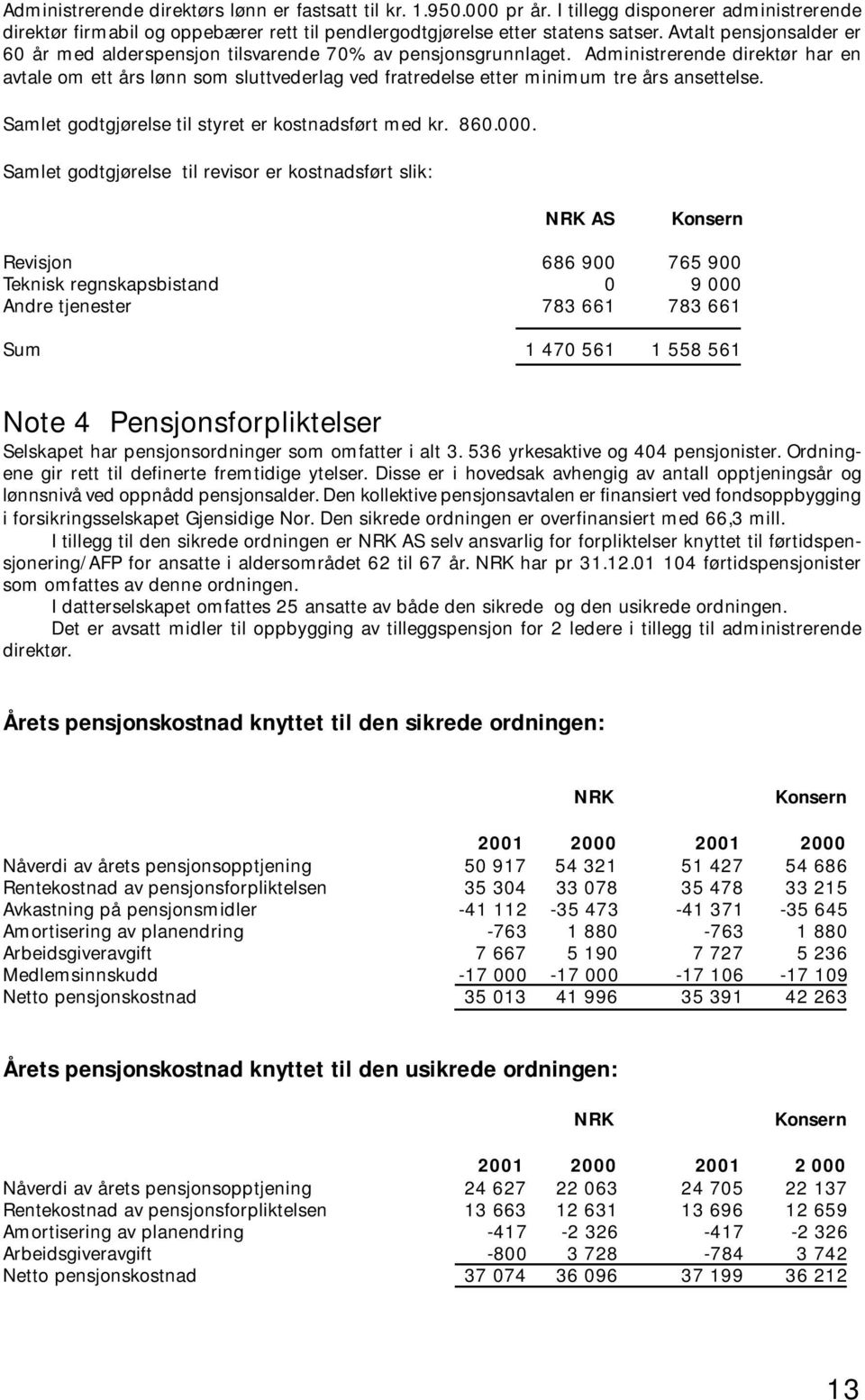 Administrerende direktør har en avtale om ett års lønn som sluttvederlag ved fratredelse etter minimum tre års ansettelse. Samlet godtgjørelse til styret er kostnadsført med kr. 860.000.