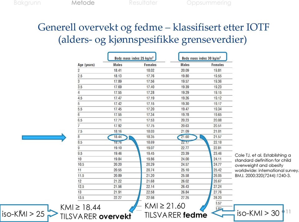 Establishing a standard definition for child overweight and obesity worldwide: