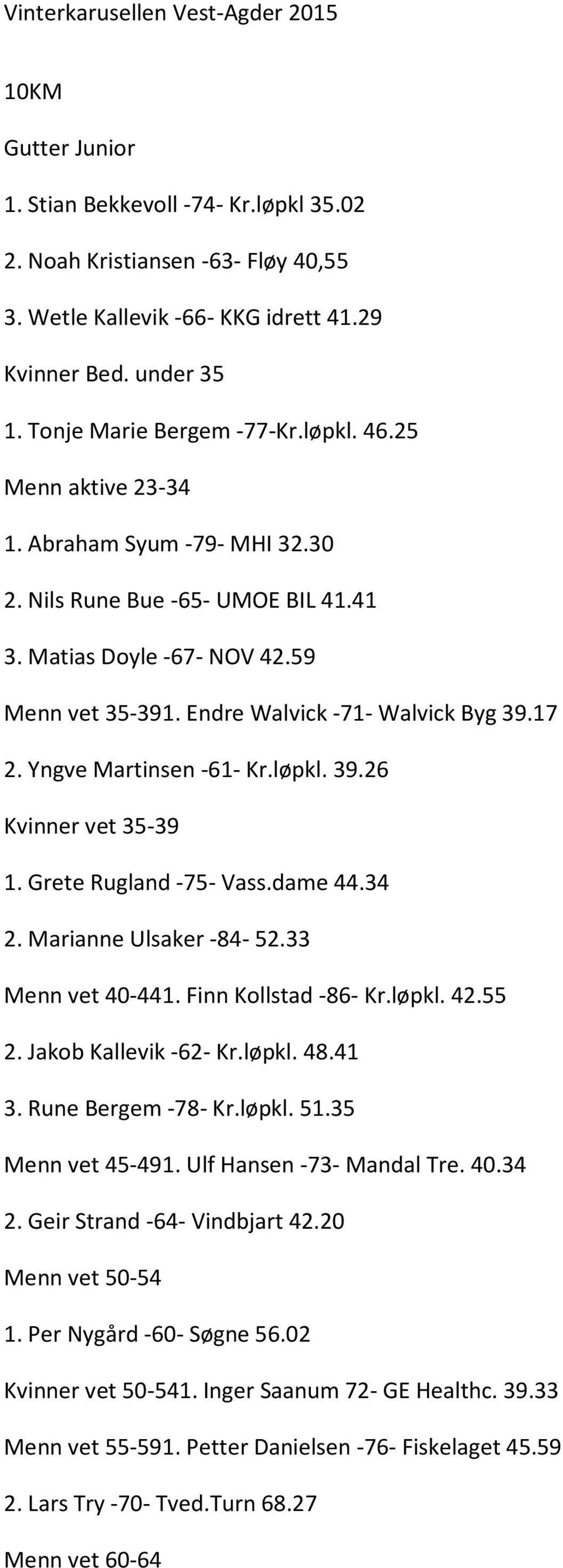 Yngve Martinsen -61- Kr.løpkl. 39.26 Kvinner vet 35-39 1. Grete Rugland -75- Vass.dame 44.34 2. Marianne Ulsaker -84-52.33 Menn vet 40-441. Finn Kollstad -86- Kr.løpkl. 42.55 2.