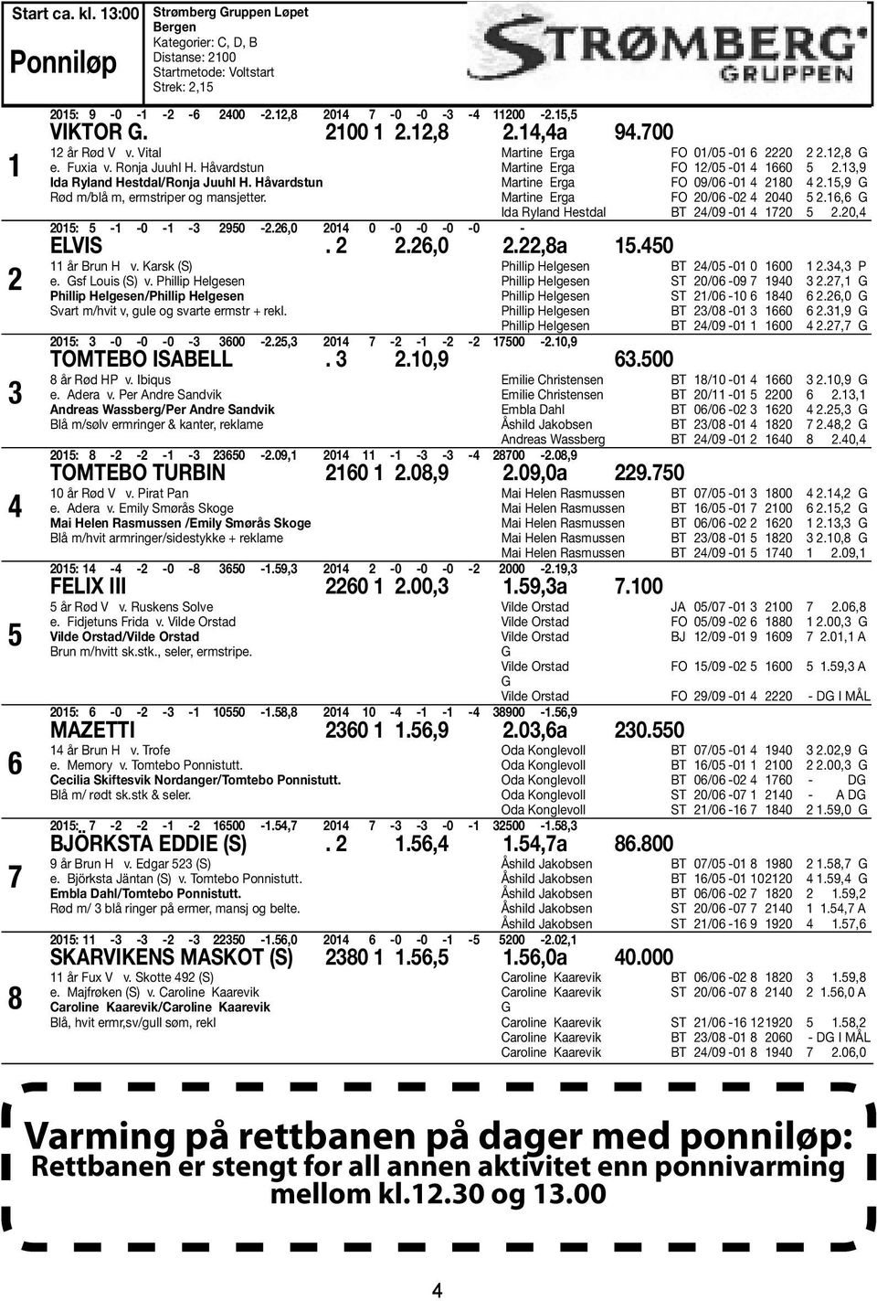 Karsk (S) e. Gsf Louis (S) v. Phillip Helgesen Phillip Helgesen/Phillip Helgesen Svart m/hvit v, gule og svarte ermstr + rekl. 0: 3-3 300 -.,3 04 7 - - - - 700 -.0,9 TOMTEBO ISABELL. 3.0,9 3.